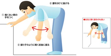 振り子運動