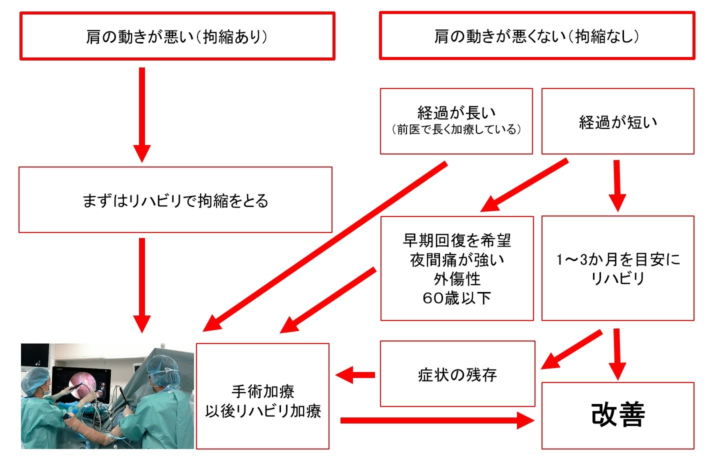 フローチャート