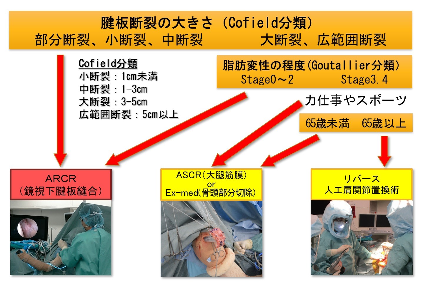 フローチャート