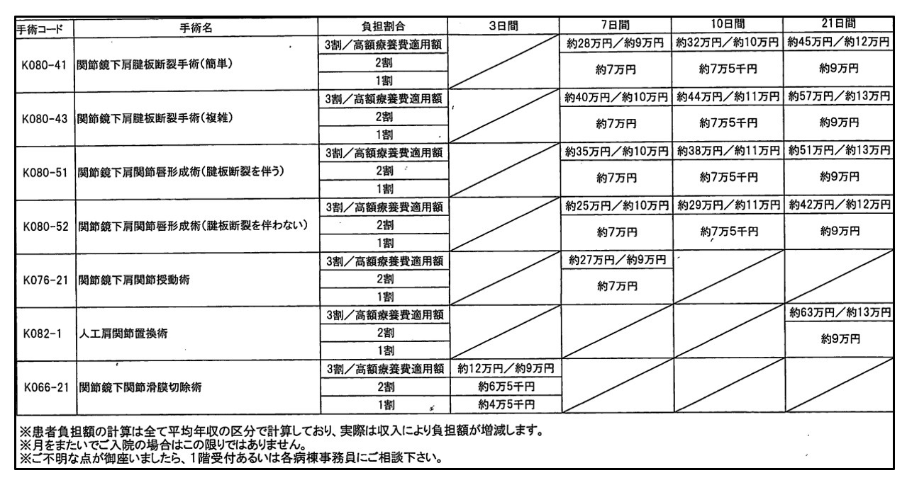 入院費概算（食事代含む）