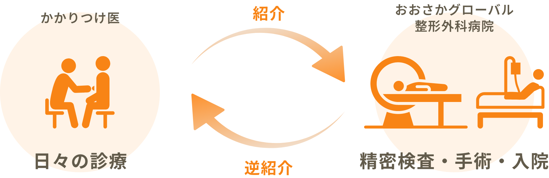 地域医療連携