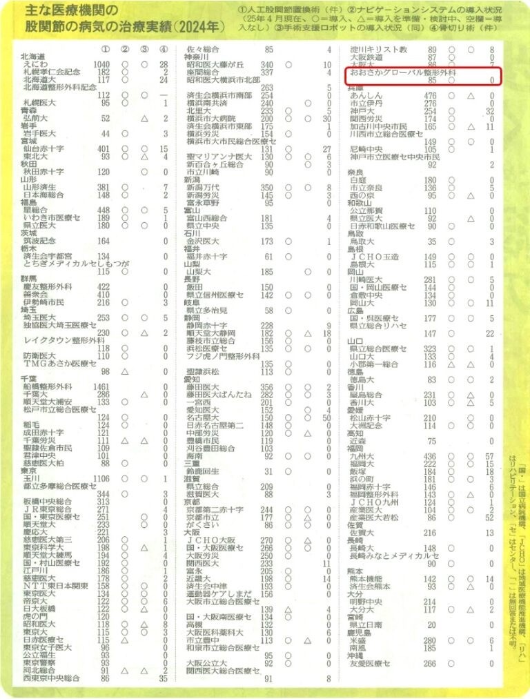 読売新聞に当院の人工股関節が掲載されました